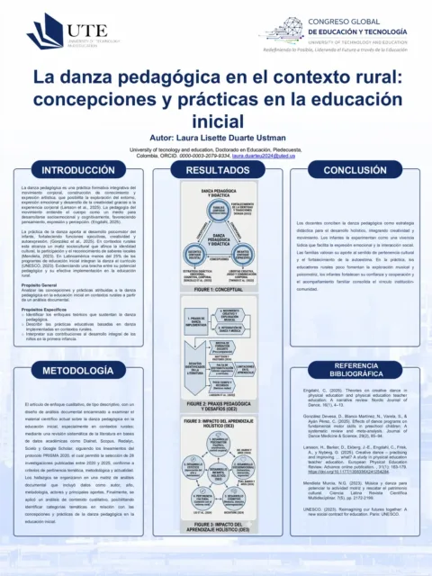 La danza pedagógica en el contexto rural: concepciones y prácticas en la educación inicial